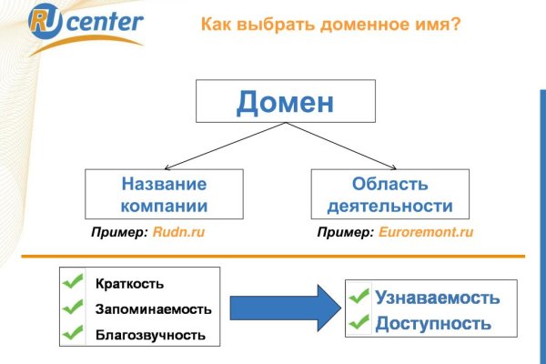 Мега кракен