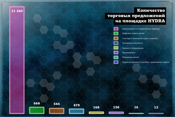 Как зайти на кракен kraken014 com