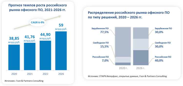 Как вывести с кракена